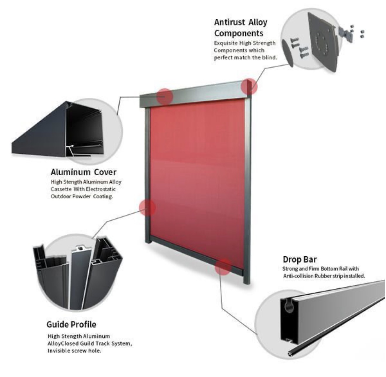 Breakdown diagram of the zip screen system: aluminum cover cassette, guide profile, drop bar, and antirust alloy components